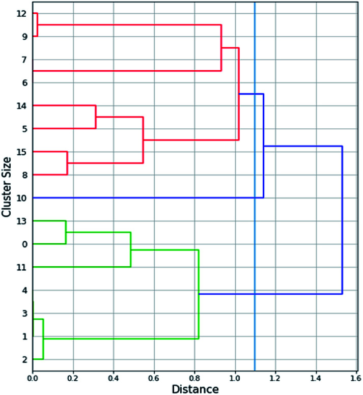 Fig. 2