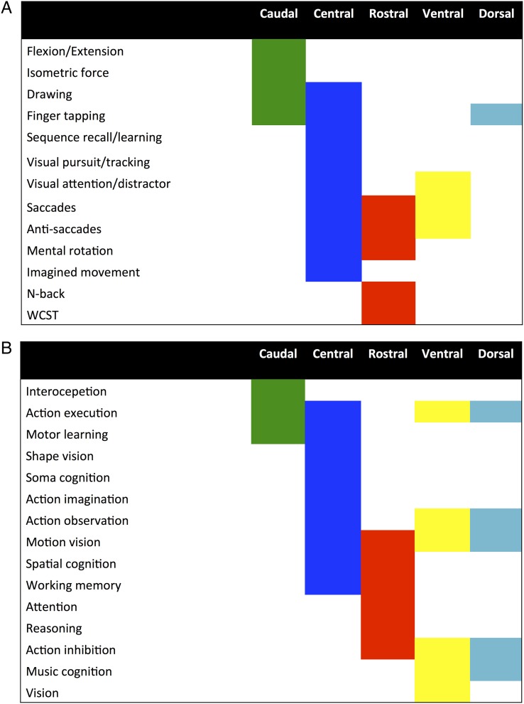 Figure 4.