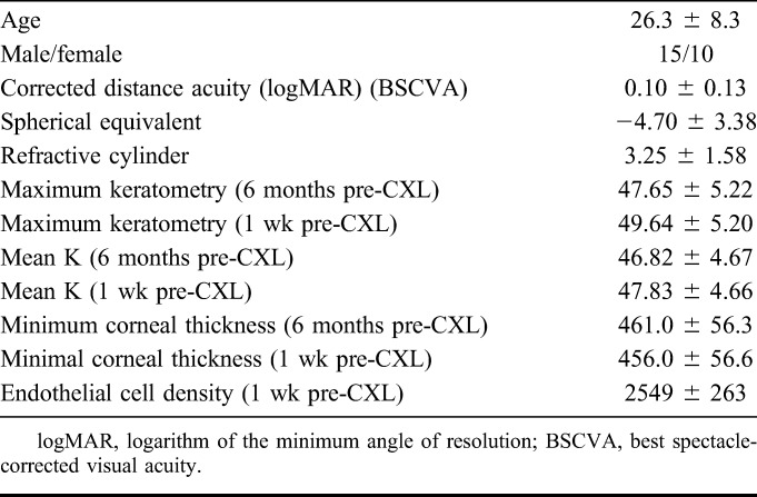 graphic file with name cornea-35-145-g001.jpg