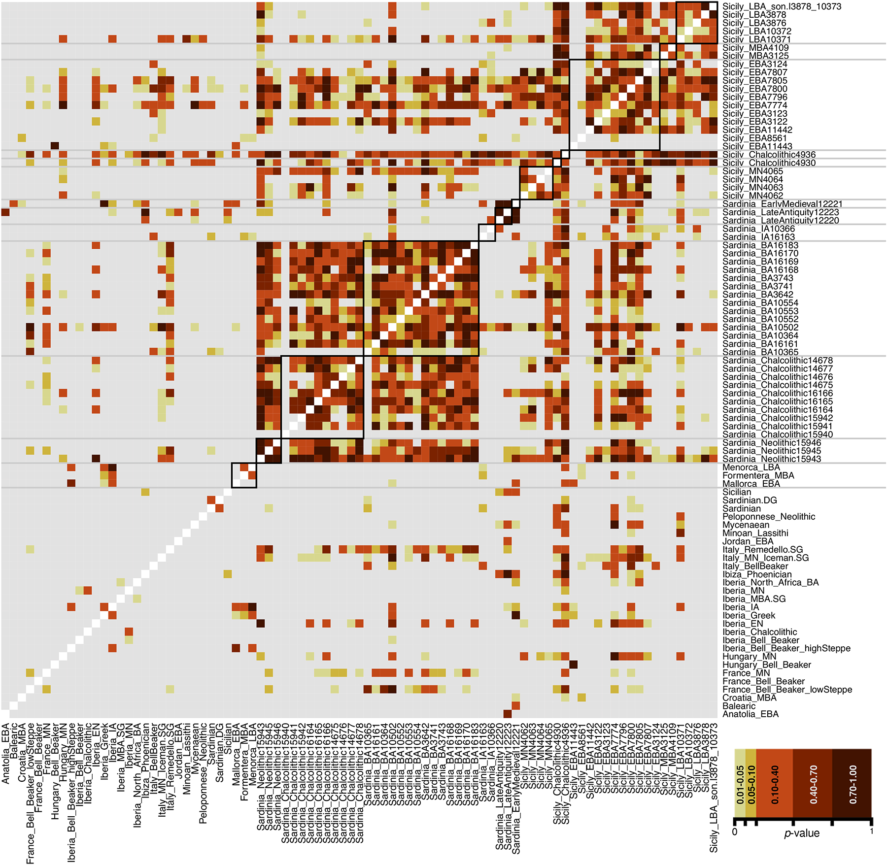 Figure 3: