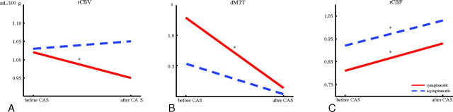 Fig 2.