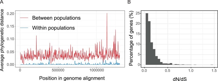 Extended Data Fig. 6