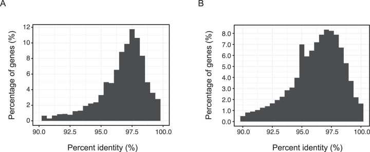 Extended Data Fig. 7