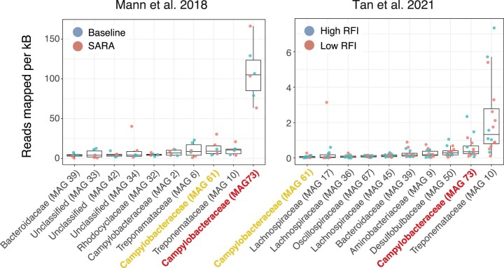 Extended Data Fig. 1