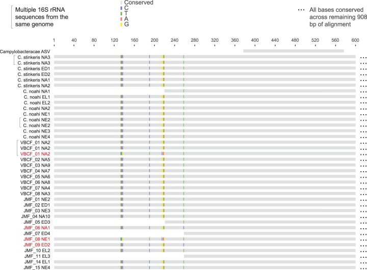 Extended Data Fig. 2