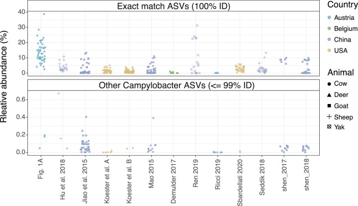 Extended Data Fig. 3