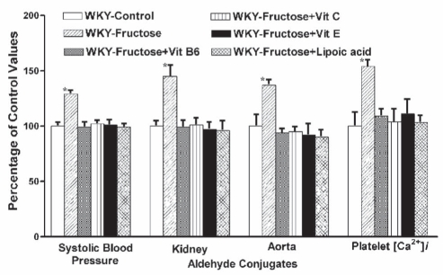 Figure 9)