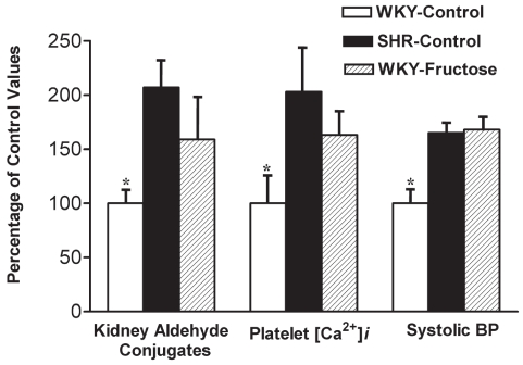 Figure 2)