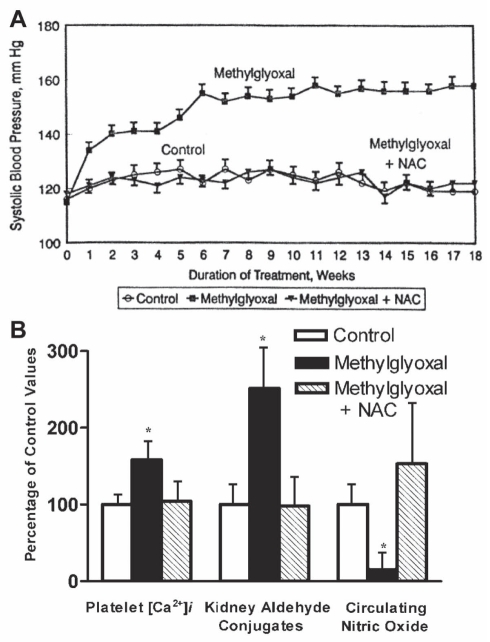 Figure 5)