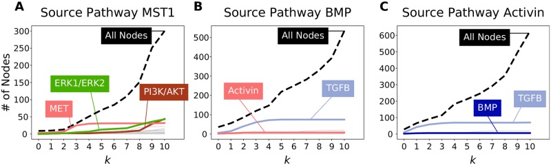 Fig 5