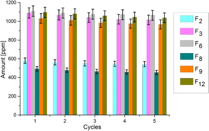 Figure 13