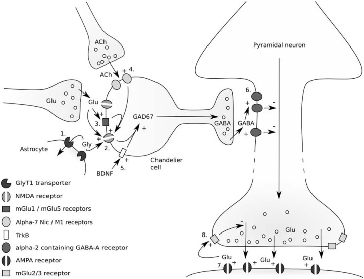 Figure 6.