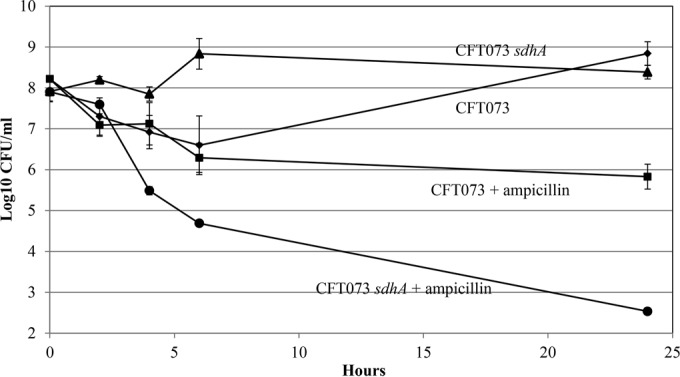 FIG 7 