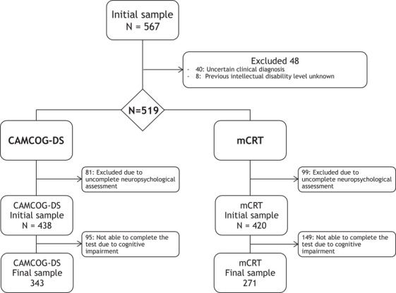 FIGURE 1