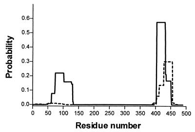 FIG. 7