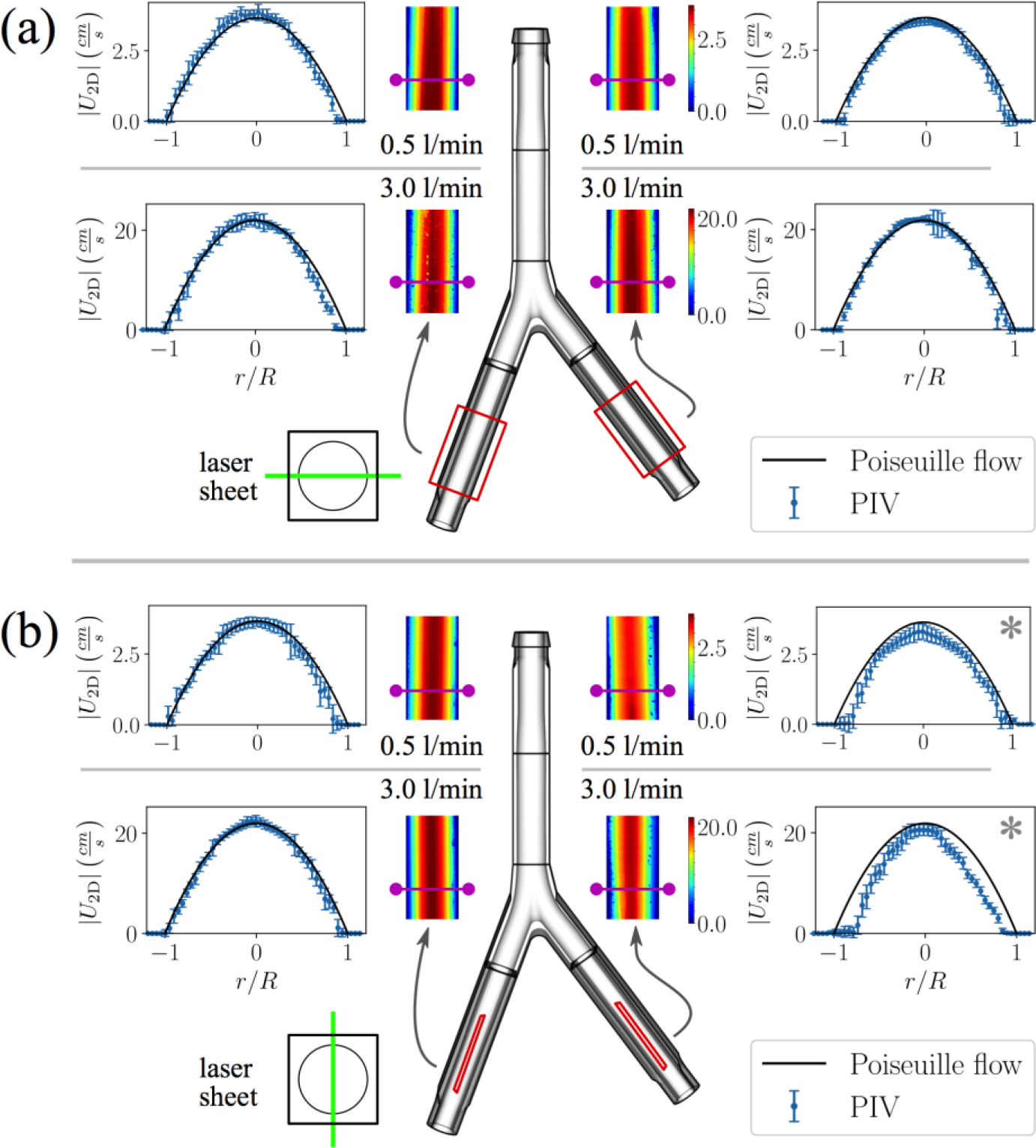 Figure 4: