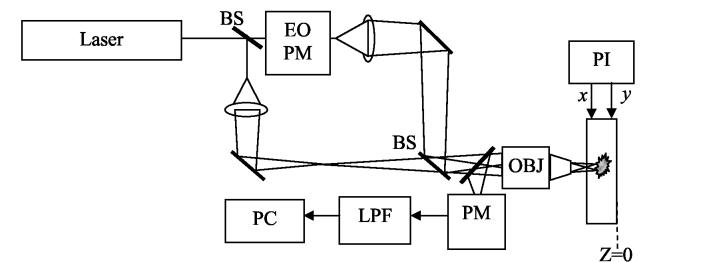 Fig. 1