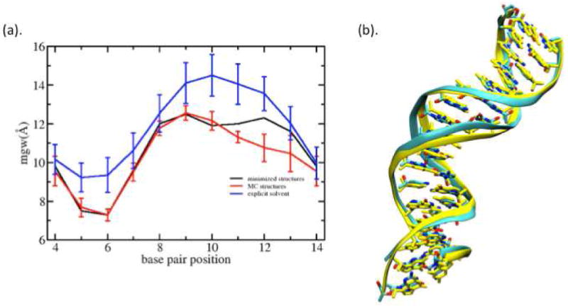 Figure 9