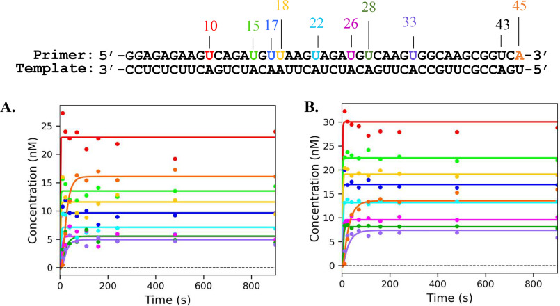 Figure 10.