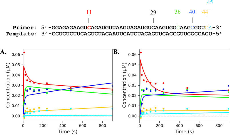 Figure 9.