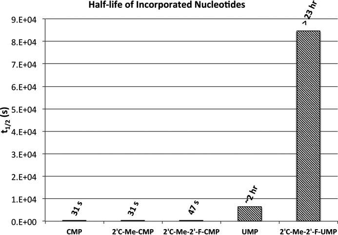 Figure 12.