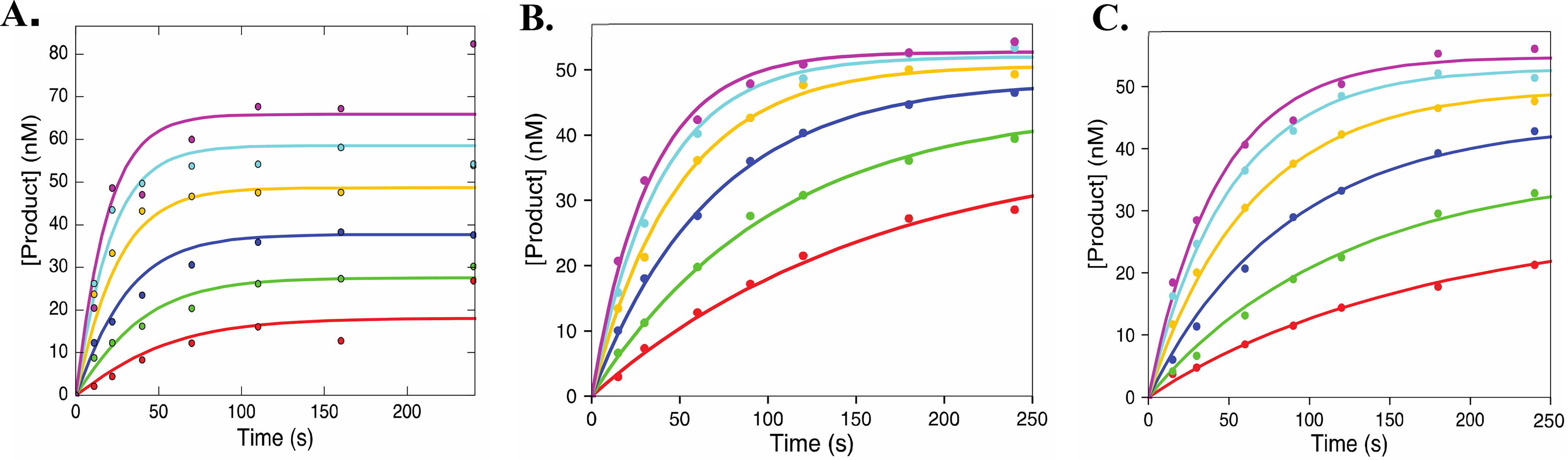 Figure 5.