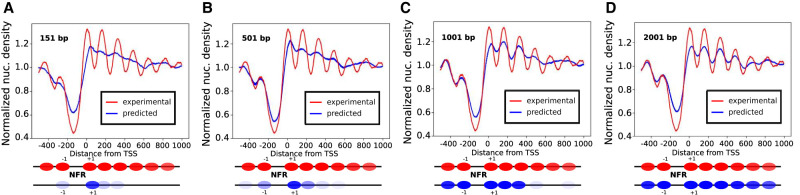 Figure 2.