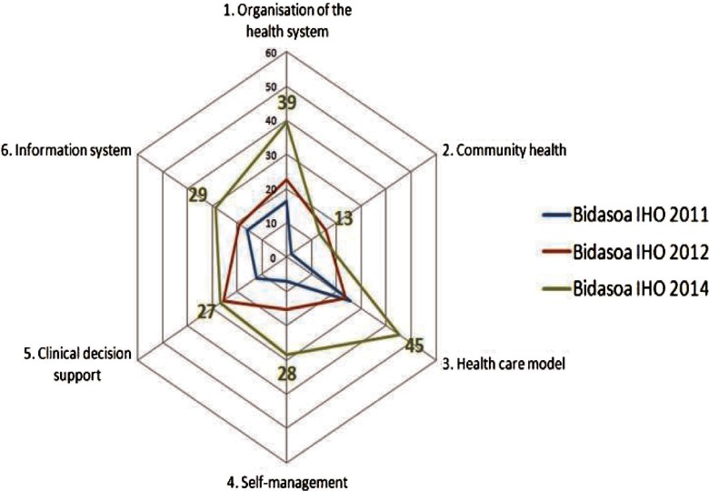 Figure 4.