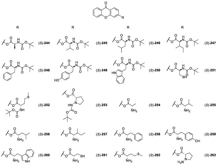 Figure 21