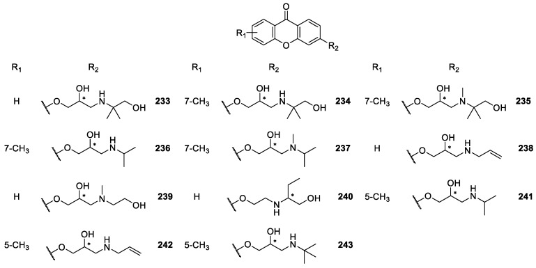 Figure 20