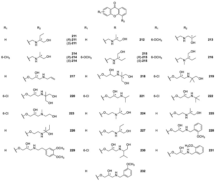 Figure 19