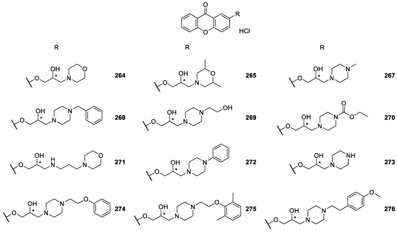 Figure 22