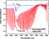 Fig. 3