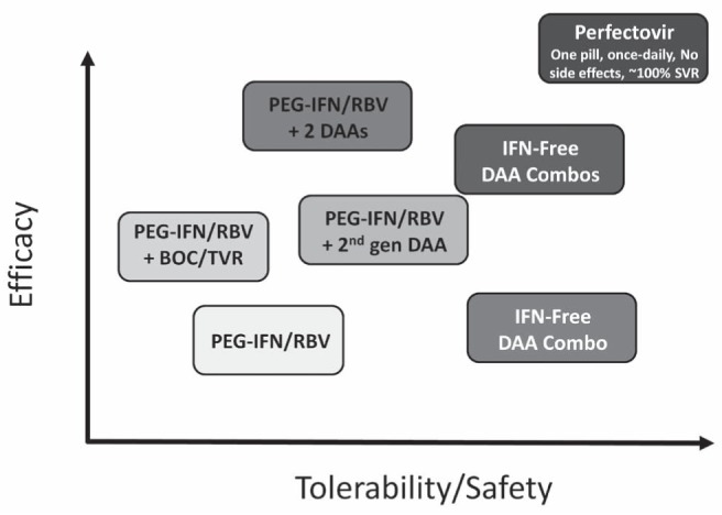 Figure 1)