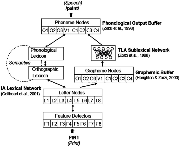 FIGURE 2