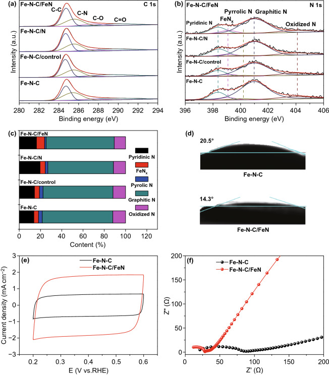 Fig. 3