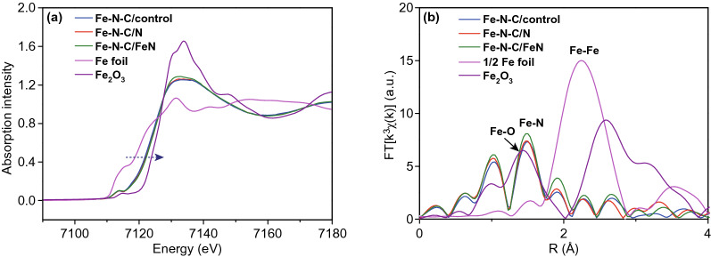 Fig. 4