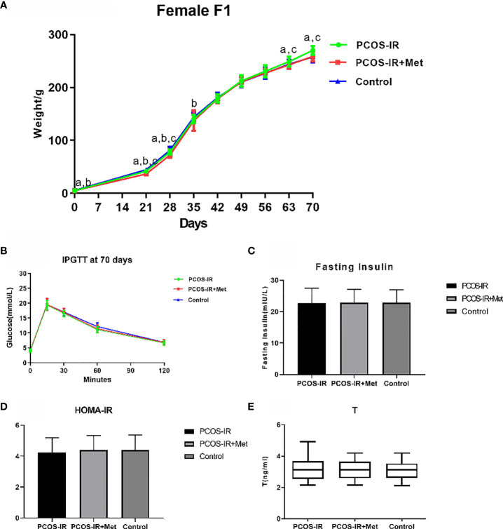 Figure 3