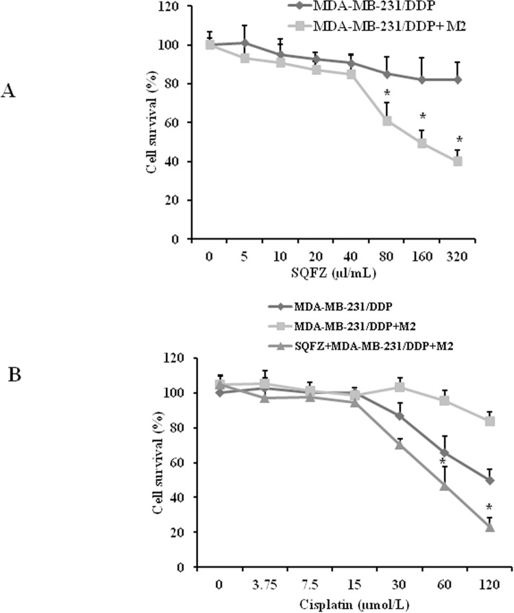 Fig 5