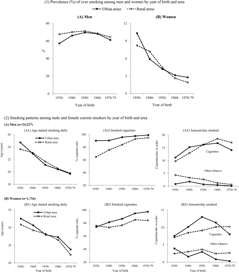 Figure 1