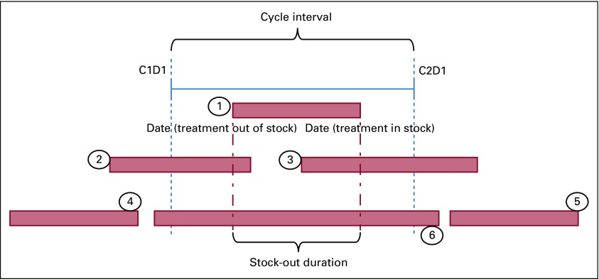 FIG 2