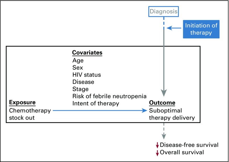 FIG 1