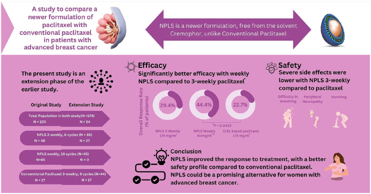 Graphical abstract