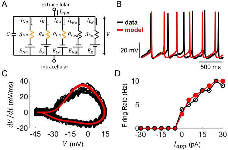 Figure 4.