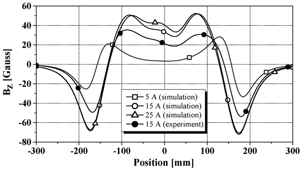 Fig. 9