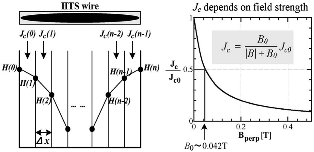 Fig. 8