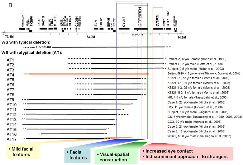 FIG. 6