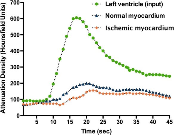 Figure 1