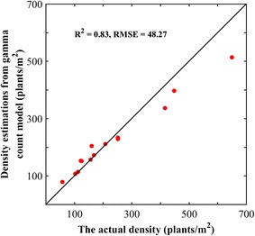 Fig. 9