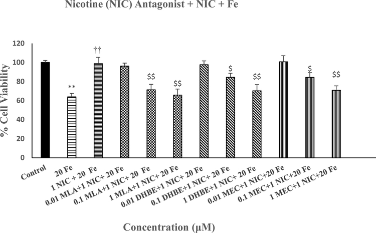 Fig 6.